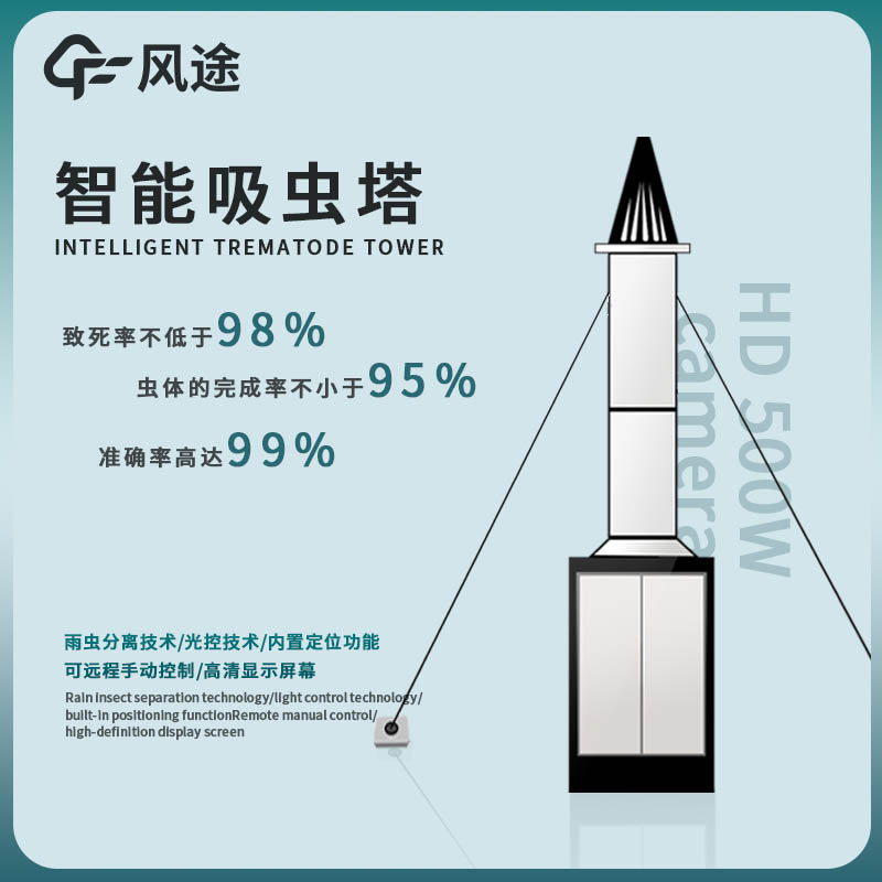 夏季防蟲、智能吸蟲塔申請(qǐng)出戰(zhàn)！